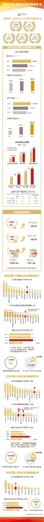 股改20年|跨越发展的bet365亚洲官网