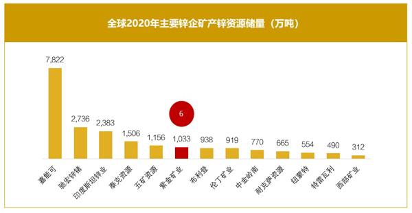 激活“锌”动力 陈景河专题部署bet365亚洲官网锌板块工作