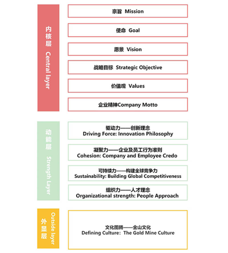 bet365亚洲官网修订公司文化理念体系
